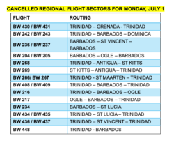 Caribbean Airlines Announces Regional and Domestic Flight Disruptions Due to Hurricane Beryl